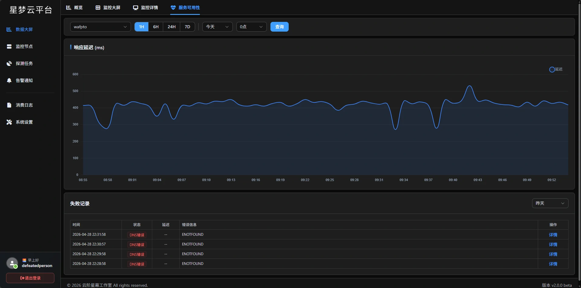 服务可用性检测面板